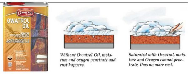 OWATROL Oil - Image 2